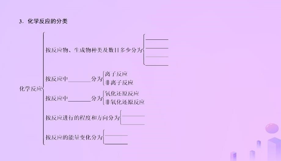 2019高考化学总复习 02 化学物质及其变化（3）物质的分类（2）优质课件 新人教版_第5页