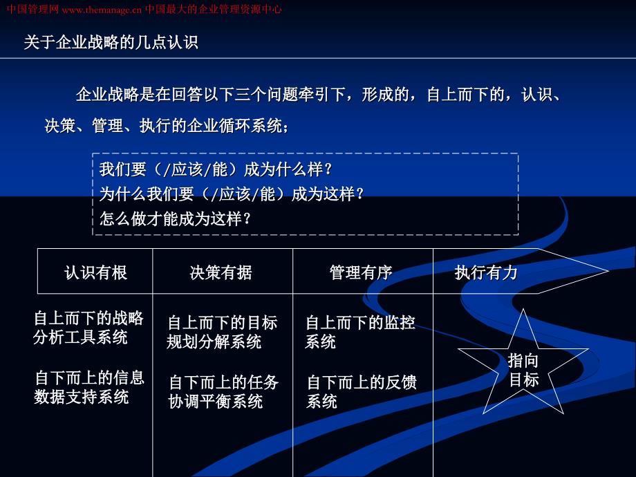 企业发展战略规划办法_第4页