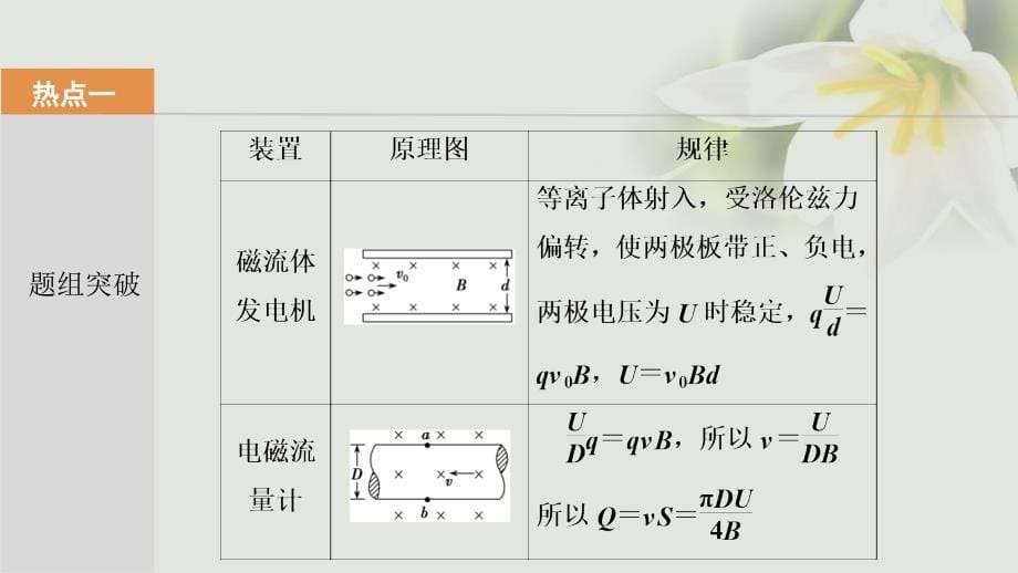 2018年高考物理一轮复习 第九章 磁场 第四讲 带电粒子在复合场中的运动优质课件_第5页