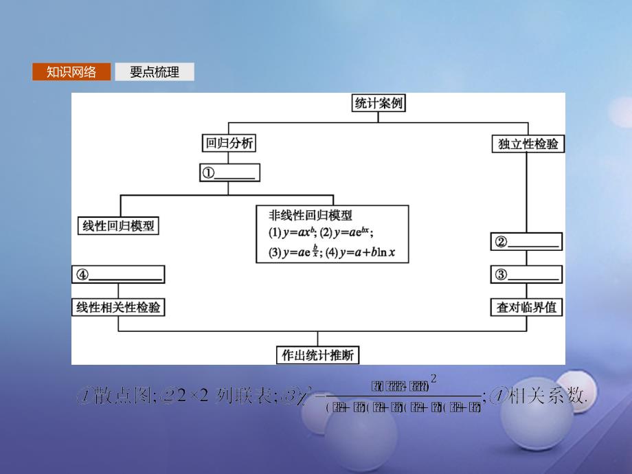 高中数学 第三章 统计案例模块复习课优质课件 北师大版选修2-3_第2页