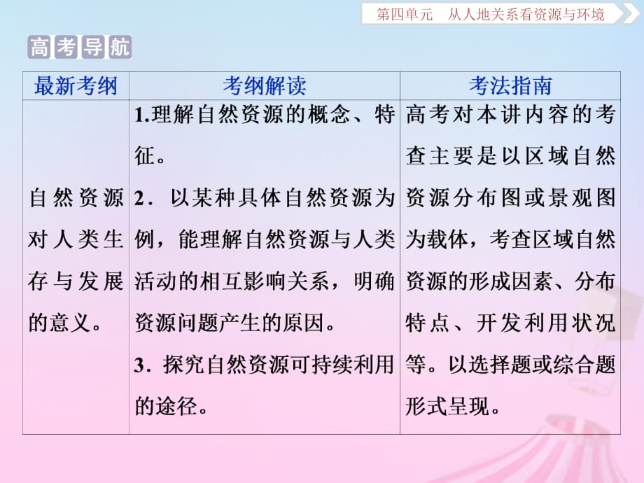 2019版高考地理一轮复习 第4章 从人地关系看资源与环境 第15讲 自然资源与人类优质课件 鲁教版_第3页