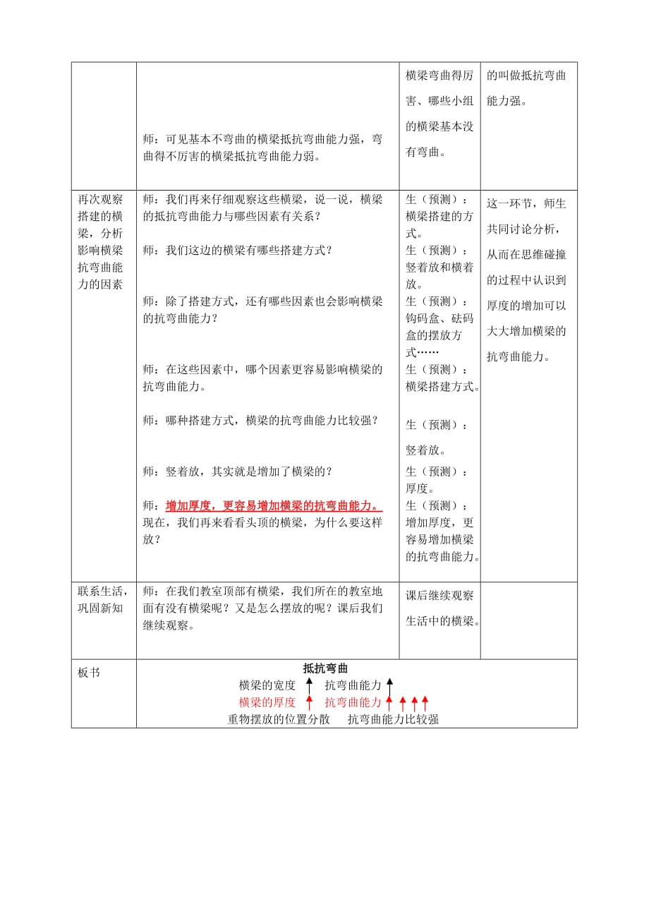 六年级上册科学教案2.1《抵抗弯曲》教科版_第2页