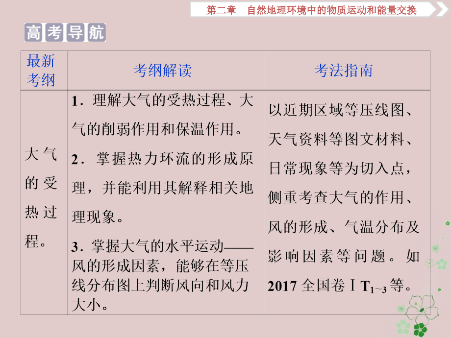 2019版高考地理一轮复习 第2章 自然地理环境中的物质运动和能量交换 第6讲 大气的热状态与大气运动优质课件 中图版_第3页