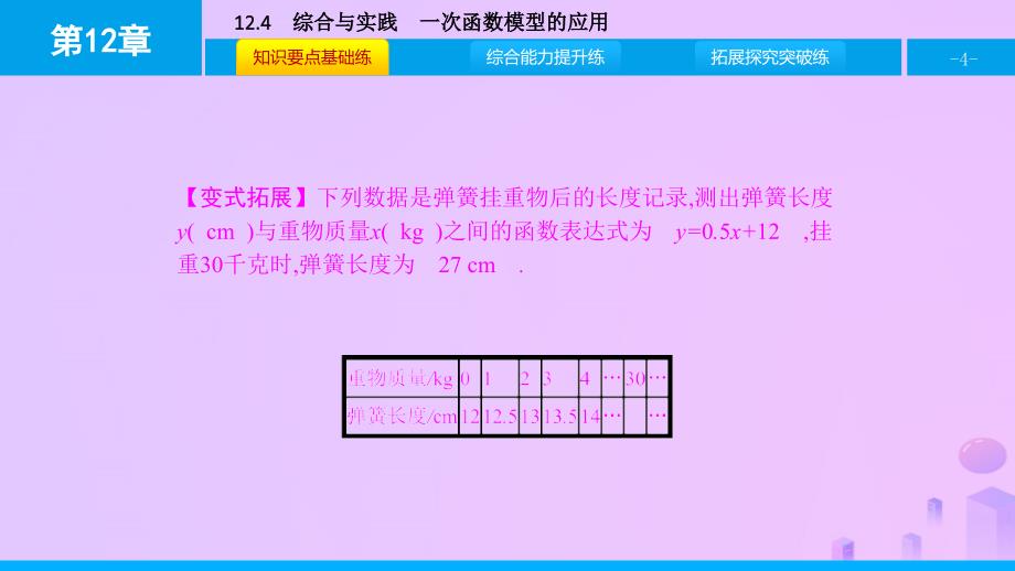 2018年秋八年级数学上册 第12章 一次函数 12.4 综合与实践 一次函数模型的应用优质课件 （新版）沪科版_第4页