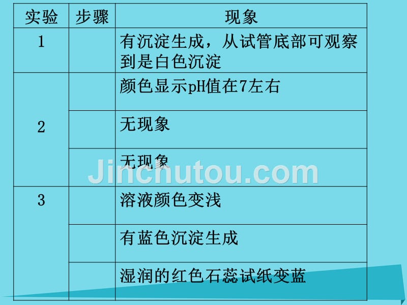 高中化学 专题4 分子空间结构与物质性质 4.2.1 人类对配合物结构的认识优质课件 苏教版选修3_第4页