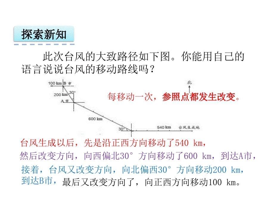 （赛课课件）人教版六年级上数学：《位置与方向（二）》ppt课件_第5页