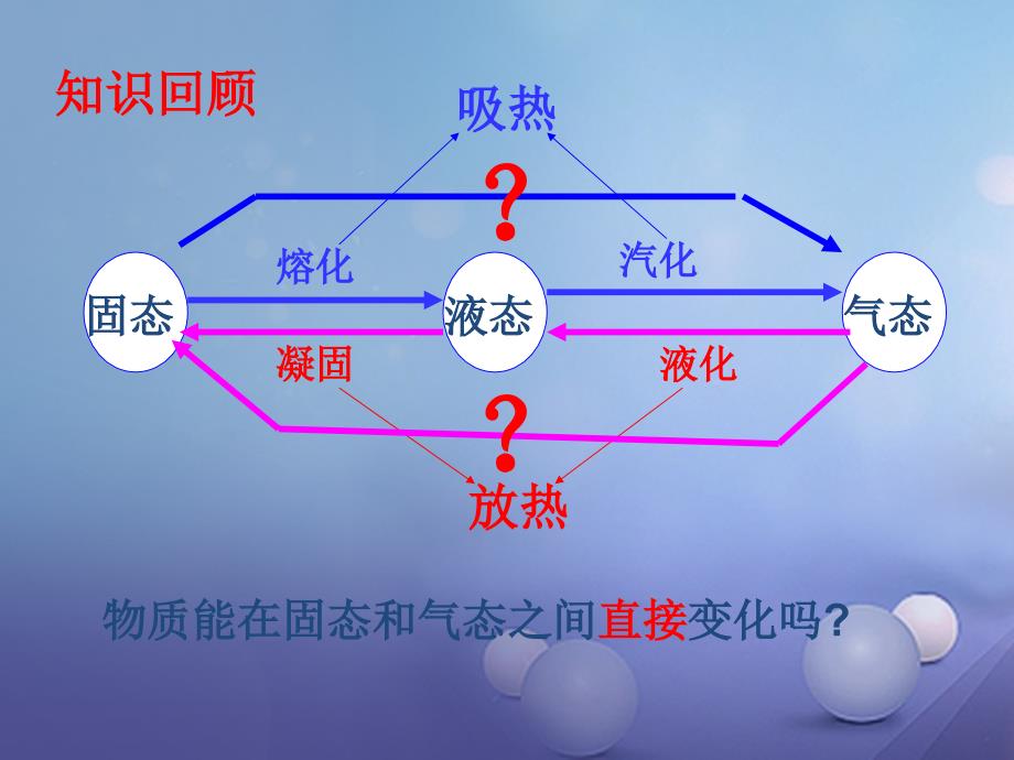 八年级物理上册 3.4 升华和凝华优质课件 （新版）新人教版_第4页