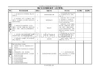 （绩效管理套表）贵州省煤矿安全质量标准化考核表