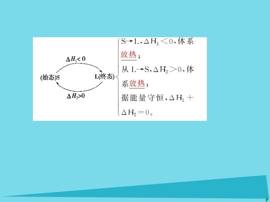 高中化学 第1章 化学反应与能量 第三节 化学反应热的计算优质课件 新人教版选修4_第5页