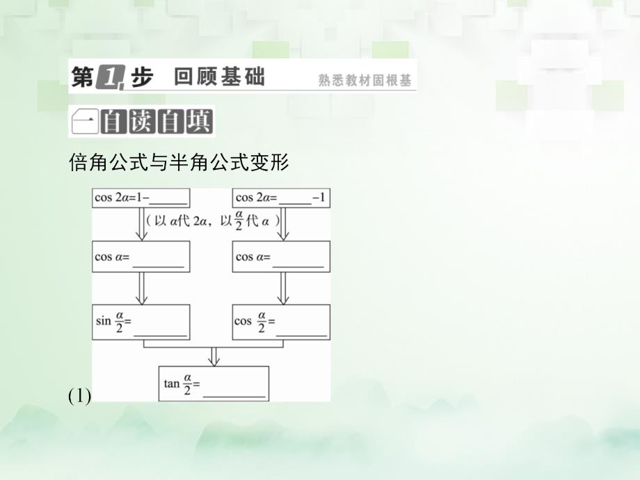 2018年高考数学一轮复习 第四章 三角函数与解三角形 4.4 简单的三角恒等变换优质课件 文 新人教A版_第4页