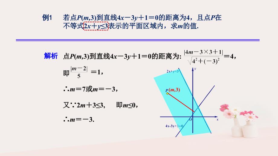 2019年高考数学 25个必考点 专题16 线性规划优质课件_第3页