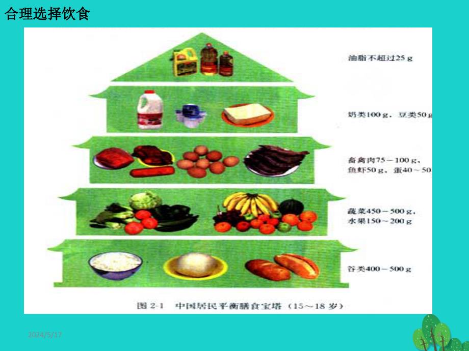 2017高中化学 第二章 促进身心健康 第一节 合理选择饮食（第1课时）优质课件 新人教版选修1_第4页