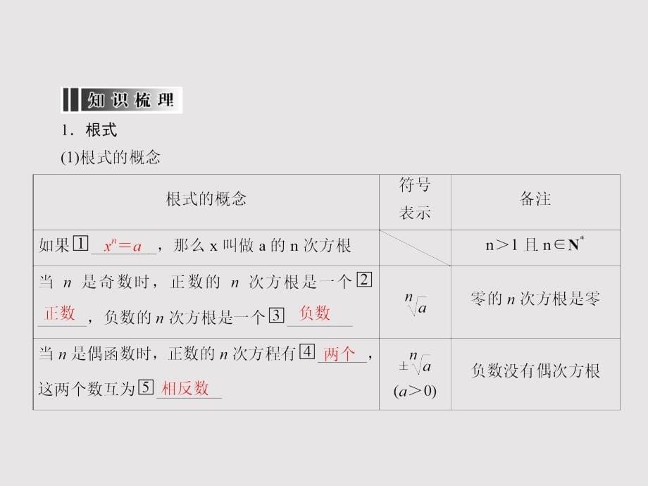 2019届高三一轮：2.5《指数与指数函数》课件_第5页