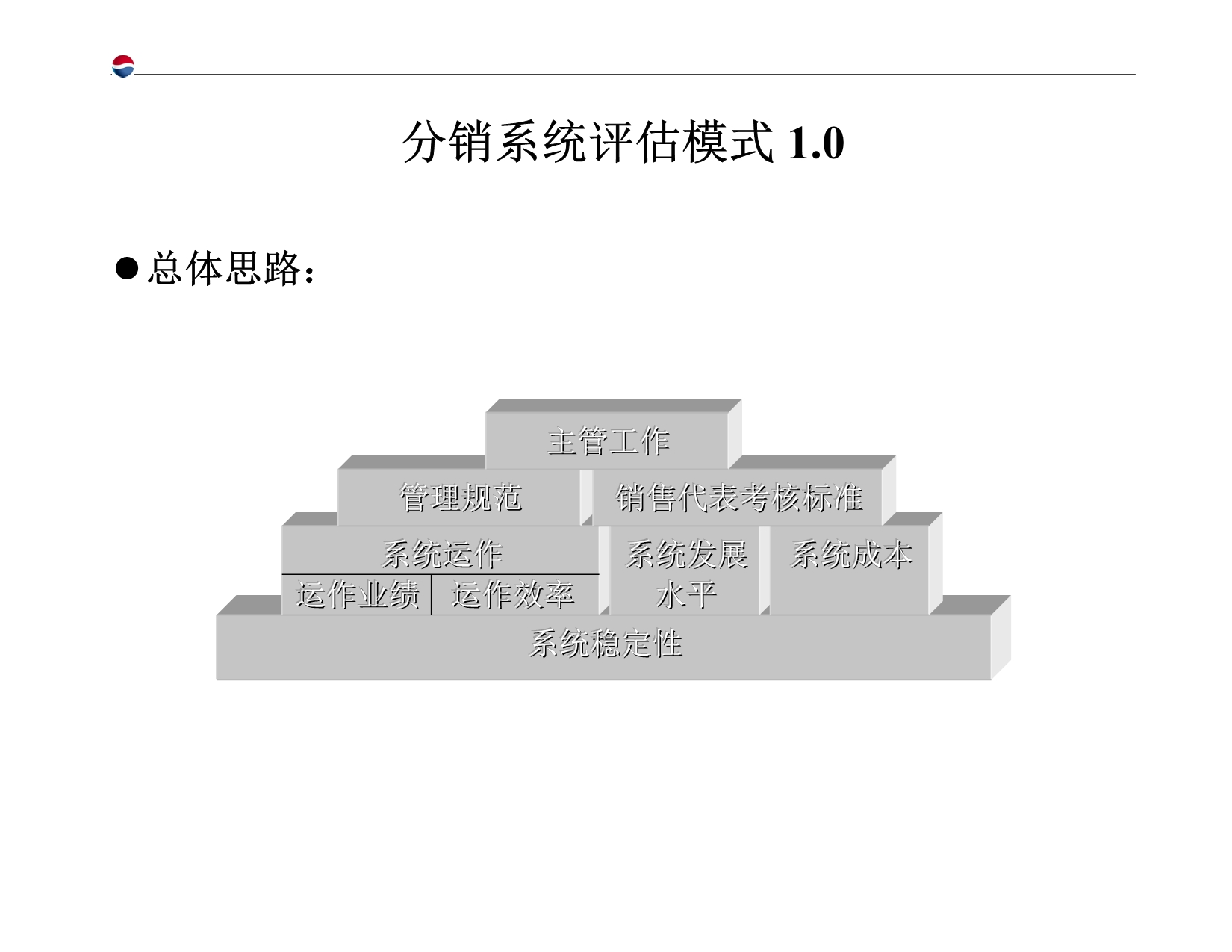 （分销管理）分销系统评估模式_第1页