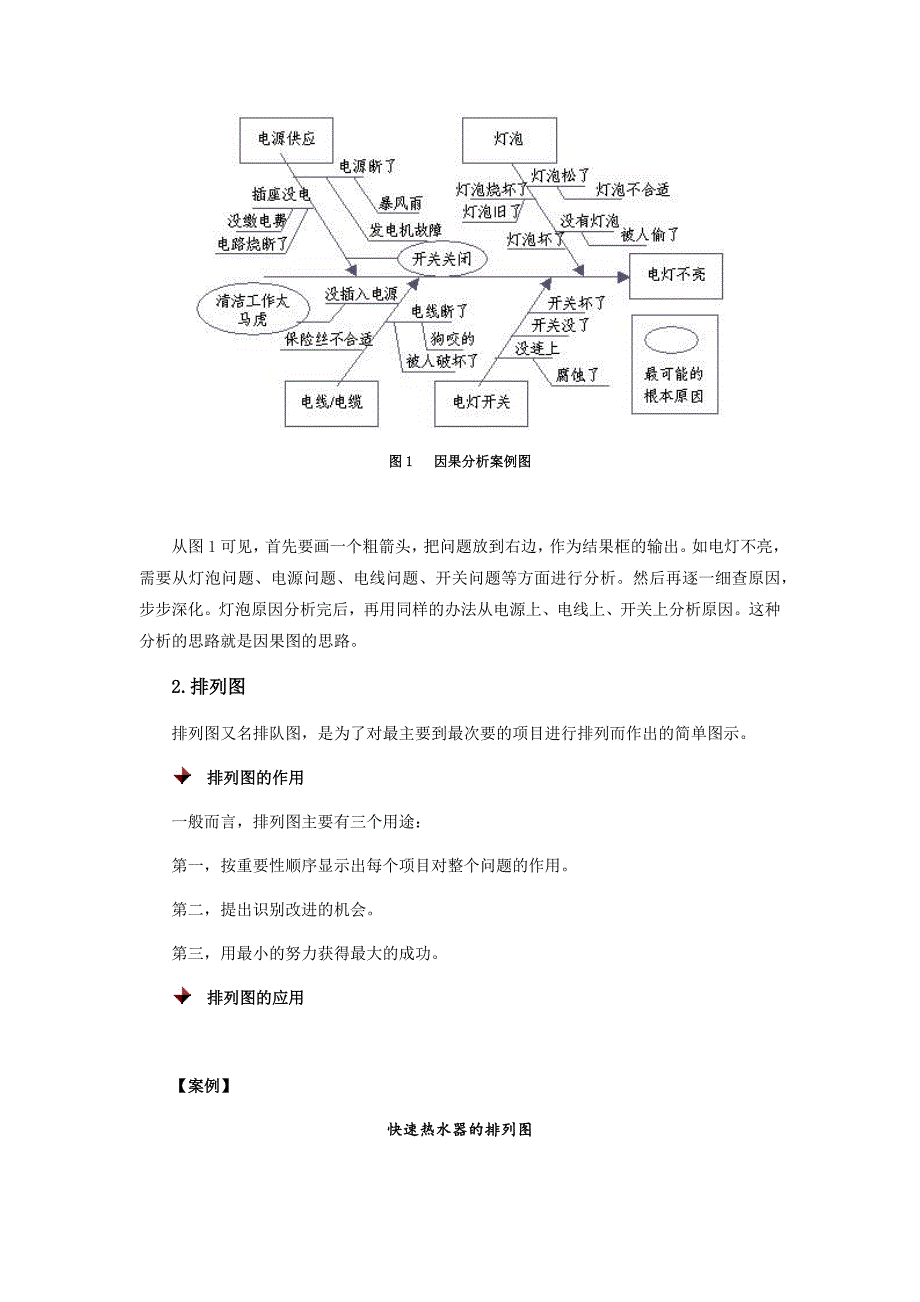 质量管理常用工具及方法86075_第2页