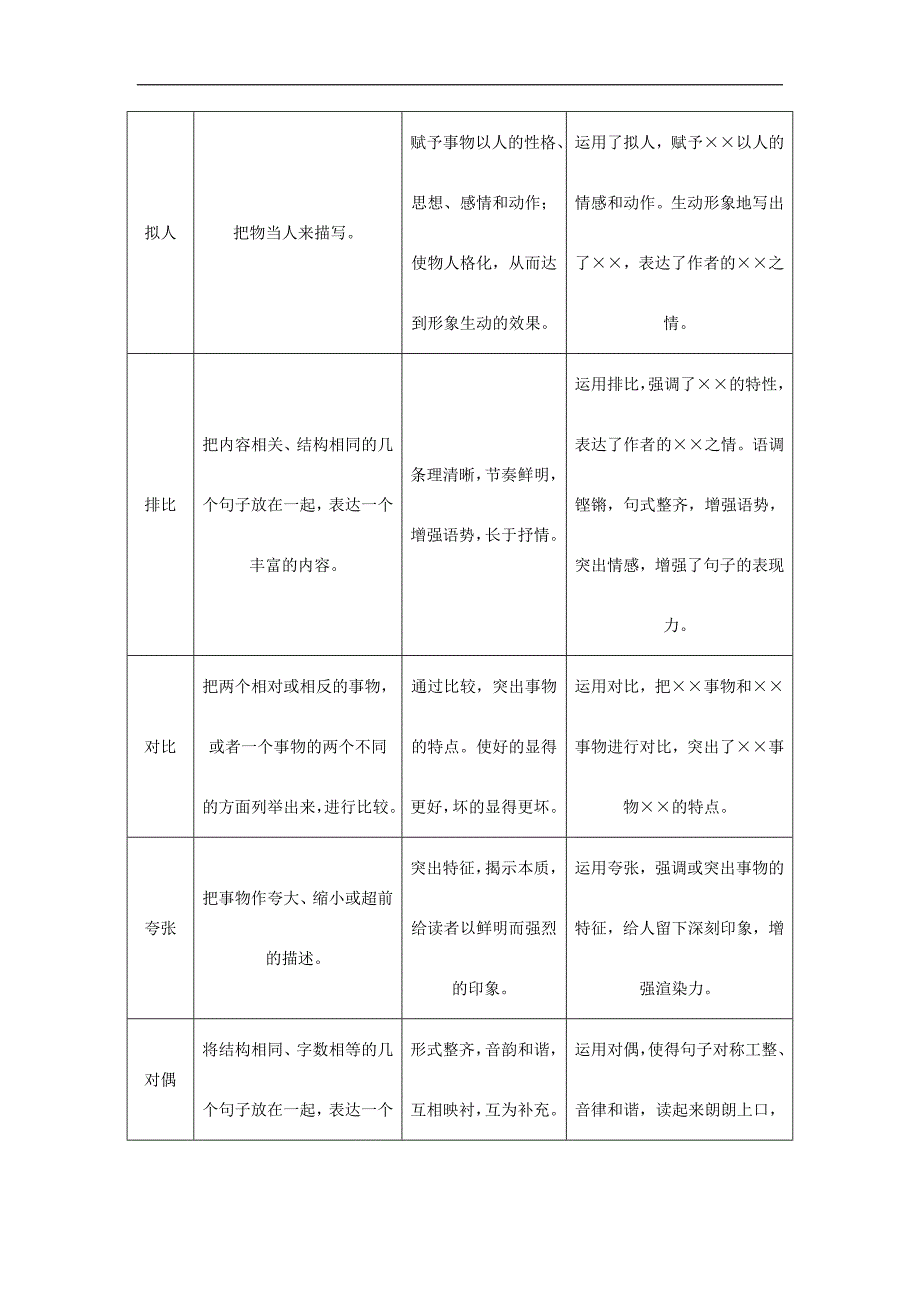 新人教版2019-2020年中考语文总复习 专项复习资料 第4讲 句子的运用素材_第2页