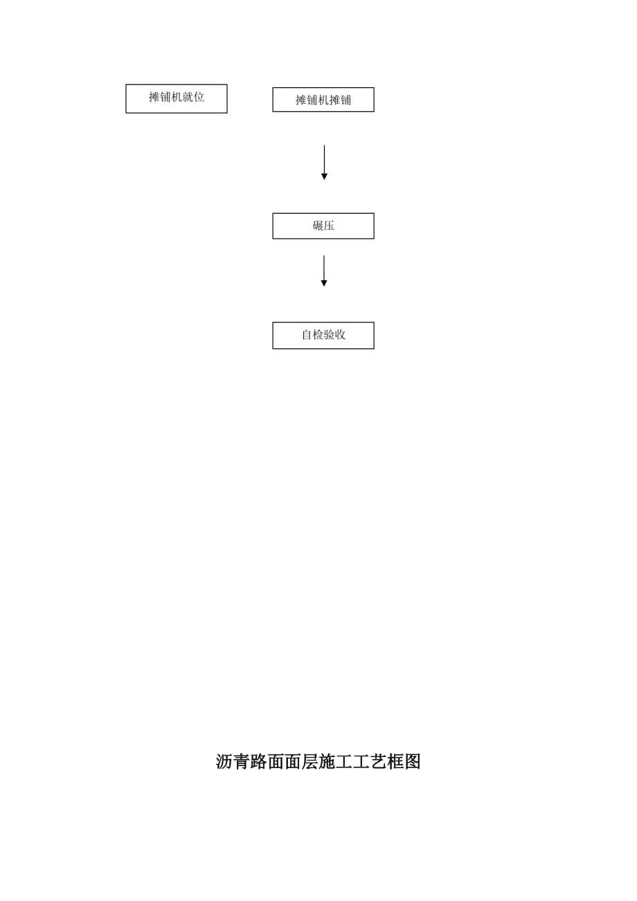 农村公路县乡道路网改造项目风险预测与防范_第5页