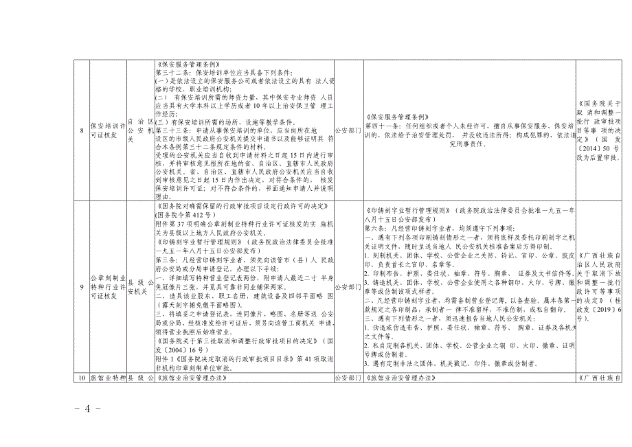 广西市场主体登记后置审批事项录（2019）_第4页