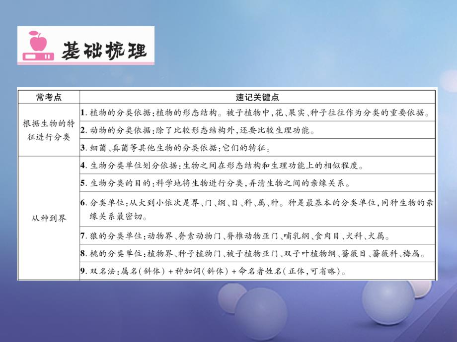 八年级生物上册 第六单元 生物的多样性及其保护小结优质课件 （新版）新人教版_第2页