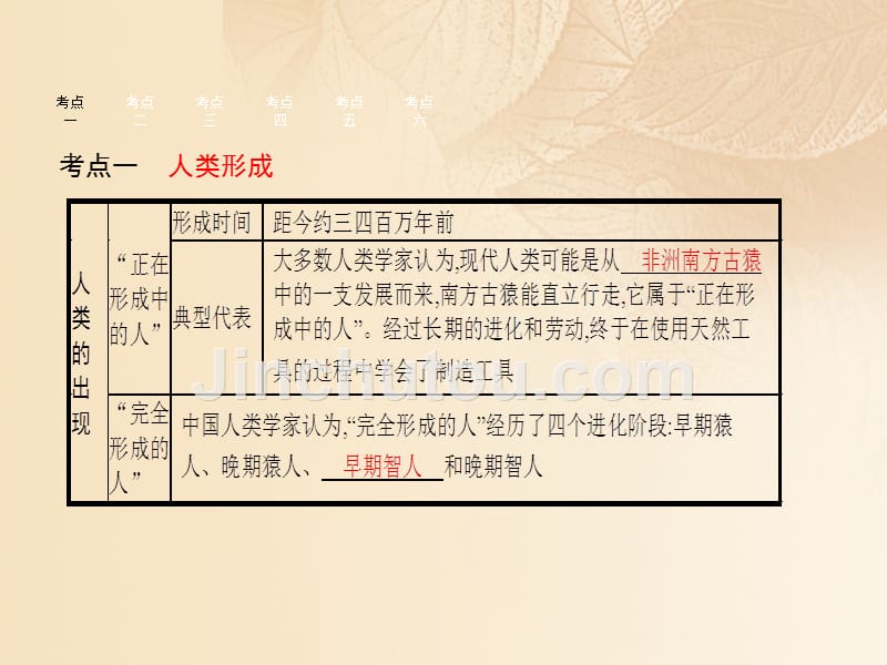 安徽省2017年中考历史 第一部分 教材知识梳理 模块四 世界古代史 主题一 史前时期人类与上古人类文明复习优质课件_第5页