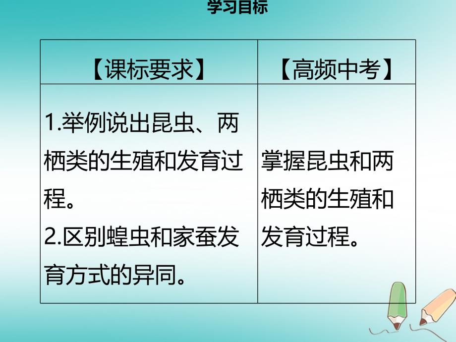 八年级生物上册 第六单元 第19章 第2节 动物的生殖和生育（第1课时 昆虫、两栖类动物的生殖和发育）习题优质课件 （新版）北师大版_第2页