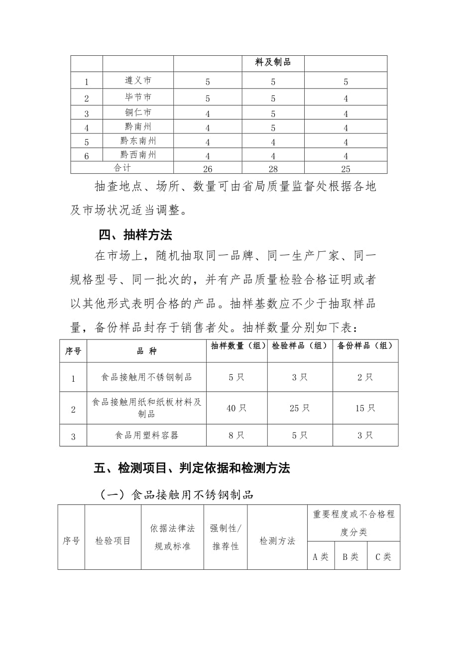 2019年流通领域食品相关产品质量监督抽查实施方案_第2页