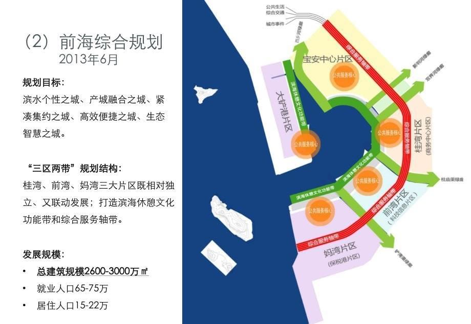 深圳·前海规划汇报办法_第5页