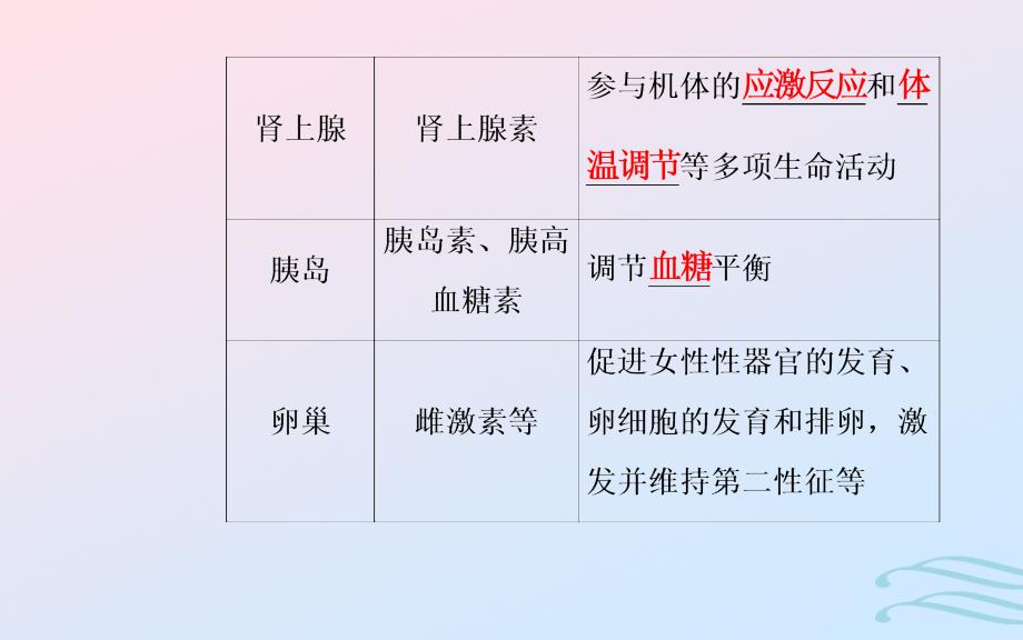 2019高中生物学业水平复习 专题十三 生物生命活动的调节 考点4 动物激素的调节及在生产中的应用优质课件_第4页