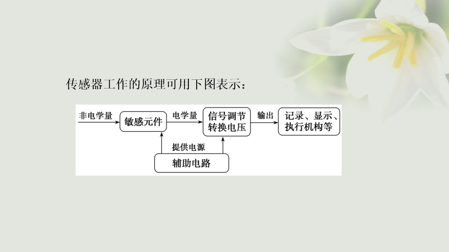 2018年高考物理一轮复习 第十一章 交变电流 传感器 实验十二 传感器的简单使用优质课件_第4页