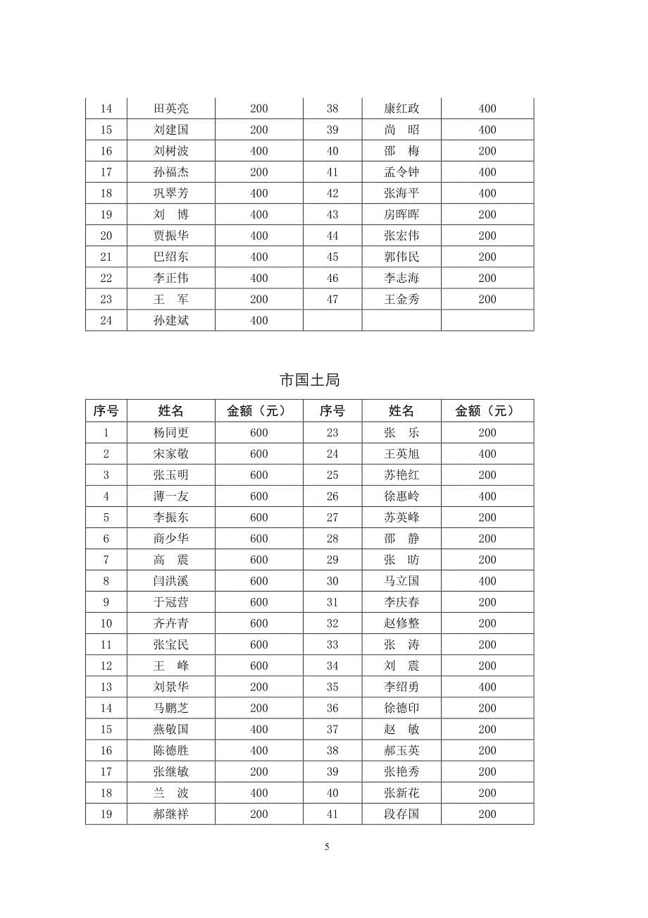 （管理统计套表）单位(干部职工)捐款情况统计表_第5页