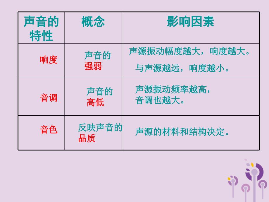 八年级物理上册 1.4人耳听不到的声音优质课件 （新版）苏科版_第2页