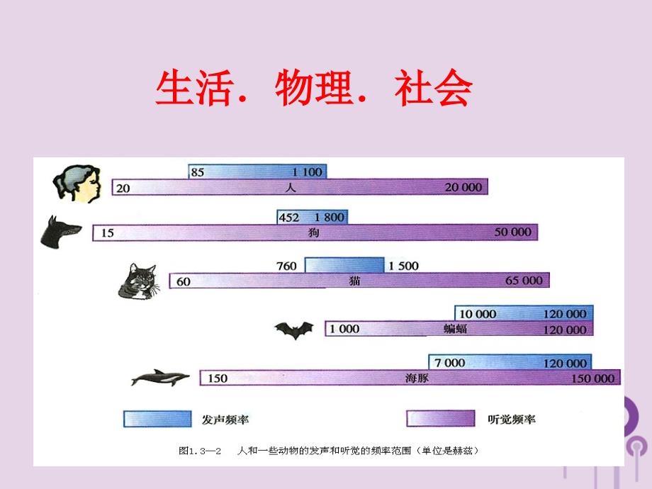 八年级物理上册 1.4人耳听不到的声音优质课件 （新版）苏科版_第4页