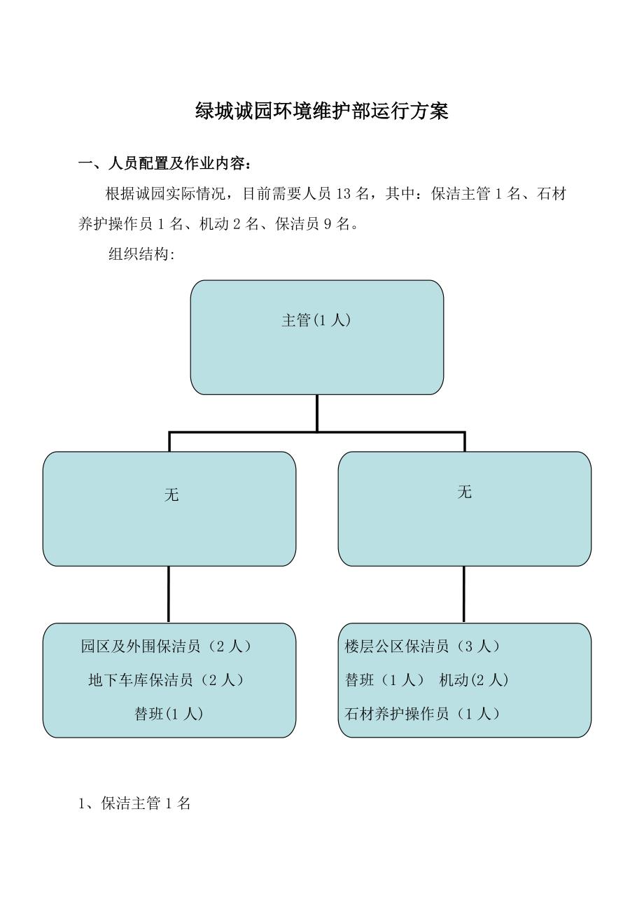 （环境管理）诚园环境维护运行方案_第2页