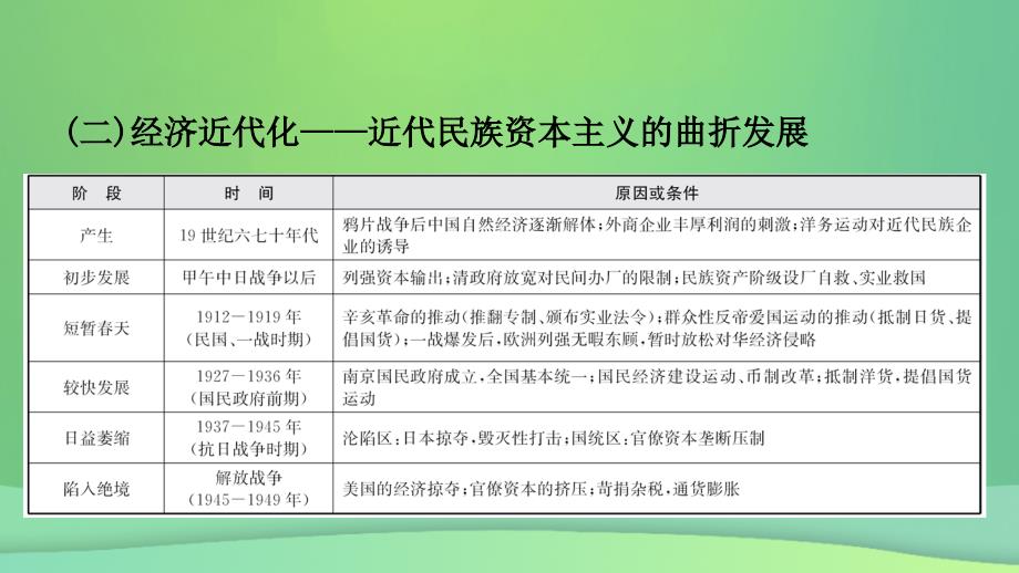 江西省2019年中考历史专题复习 专题三 中国近代化的探索优质课件_第3页