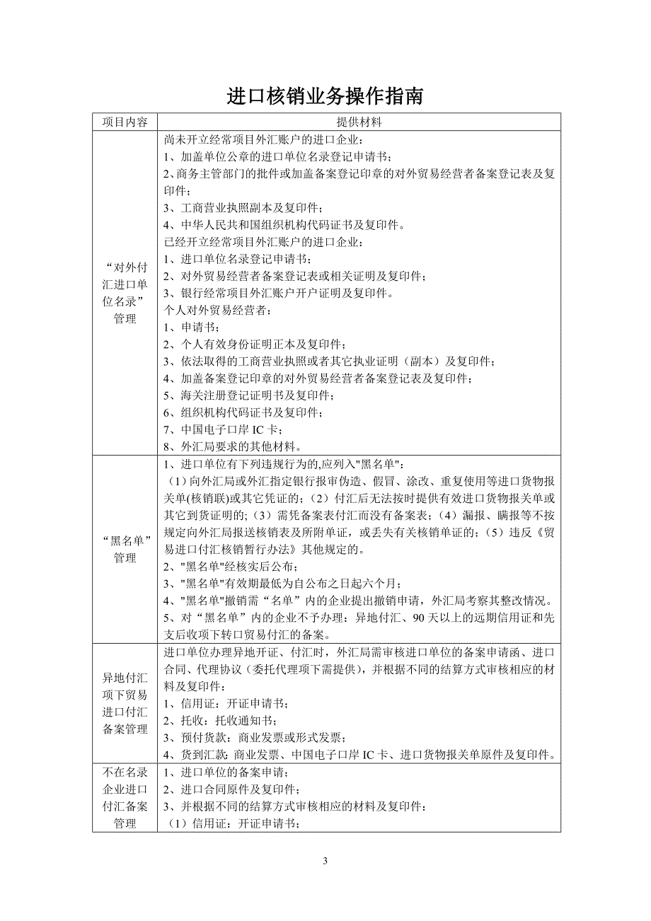 （管理流程图）进口付汇核销流程图_第3页