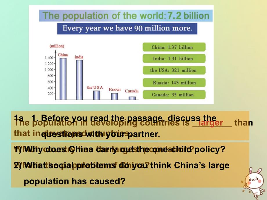 福建省莆田市涵江区九年级英语上册 Unit 1 The Changing World Topic 2 The population in developing countries is growing faster Section C优质课件 （新版）仁爱版_第3页