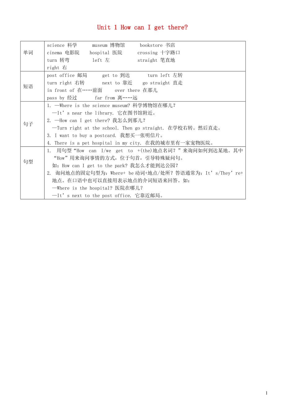 六年级英语上册Unit1HowcanIgetthere单元知识小结人教PEP版_第1页