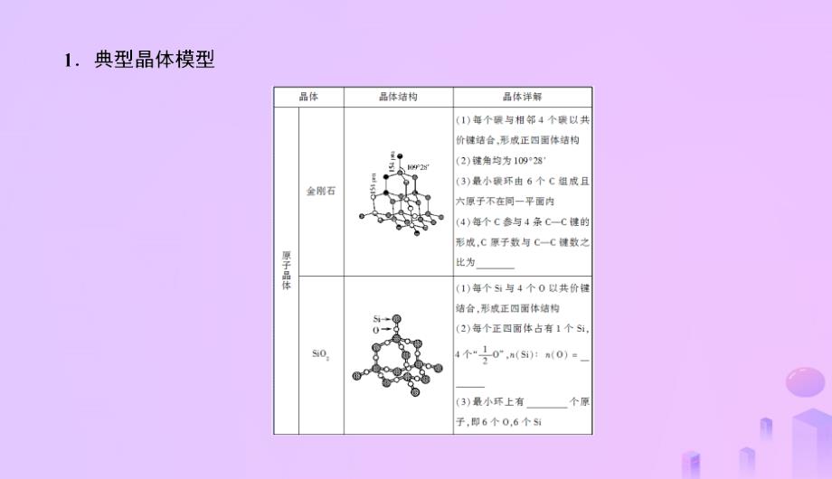 2019高考化学总复习 12 物质结构与性质（选学）（42）晶体结构与性质（2）优质课件 新人教版_第3页