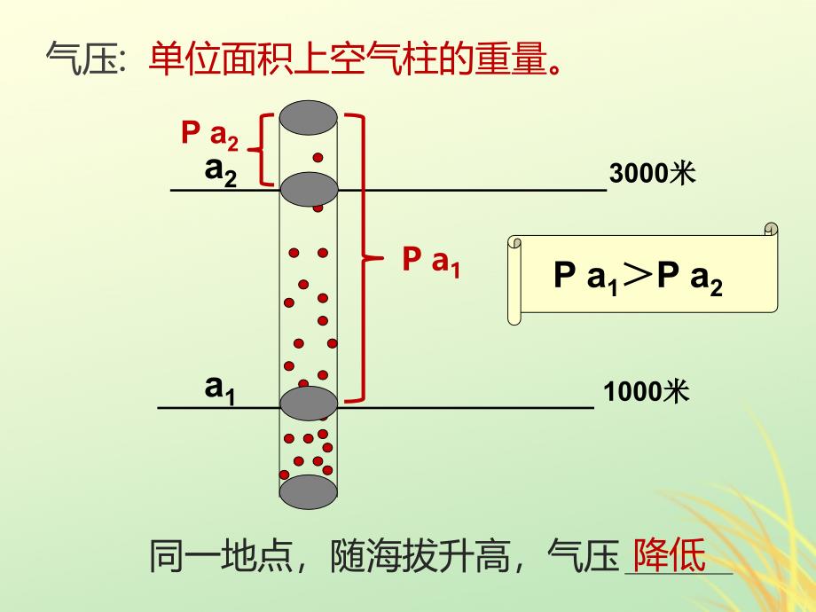 陕西省蓝田县高中地理 第二章 自然环境中的物质运动和能量交换 2.3 大气环境优质课件3 湘教版必修1_第3页