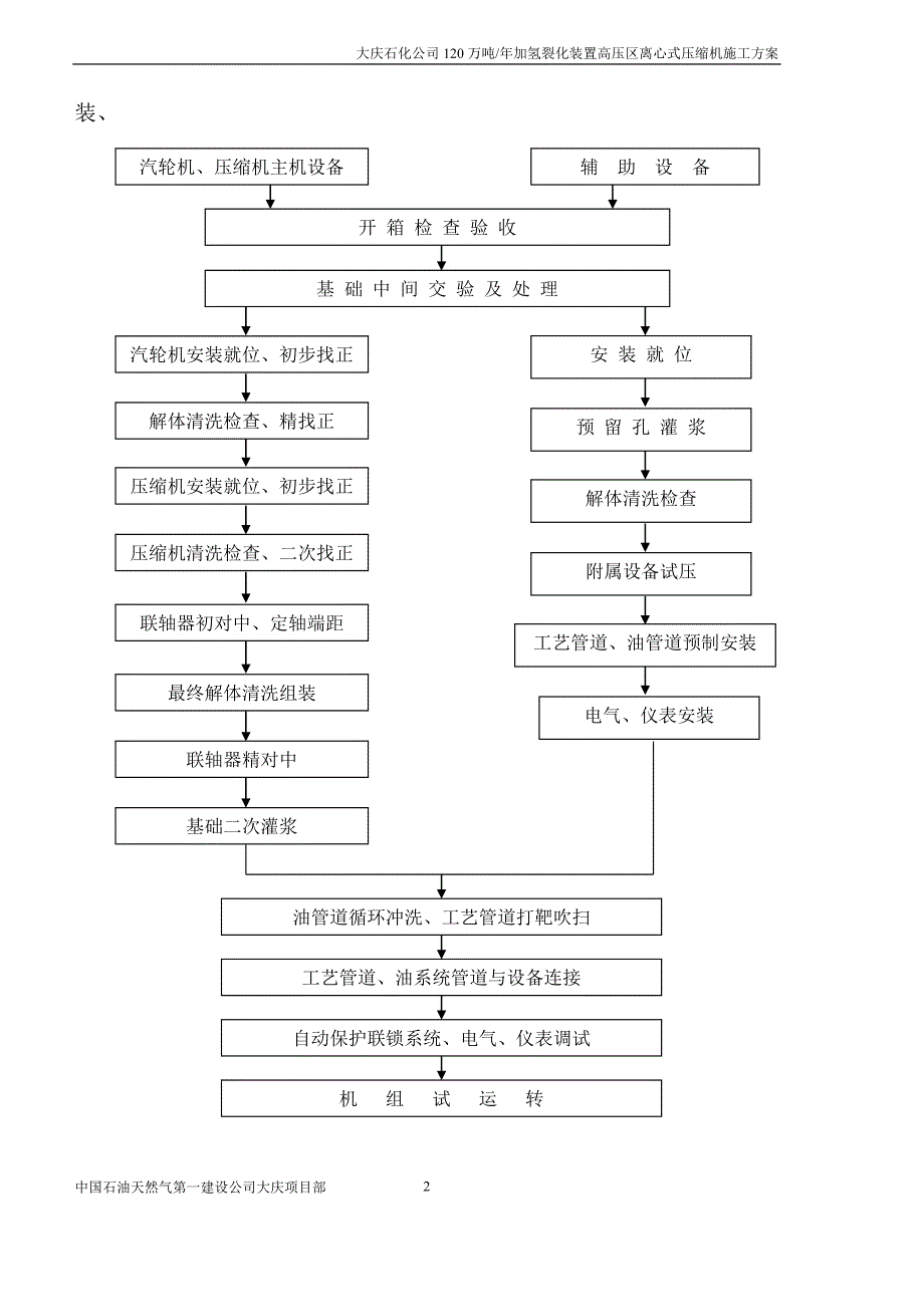 离心式压缩机安装办法_第2页