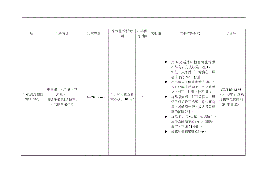 自然环境监测空气、废气现场采样技术要求(采样流量等)_第1页