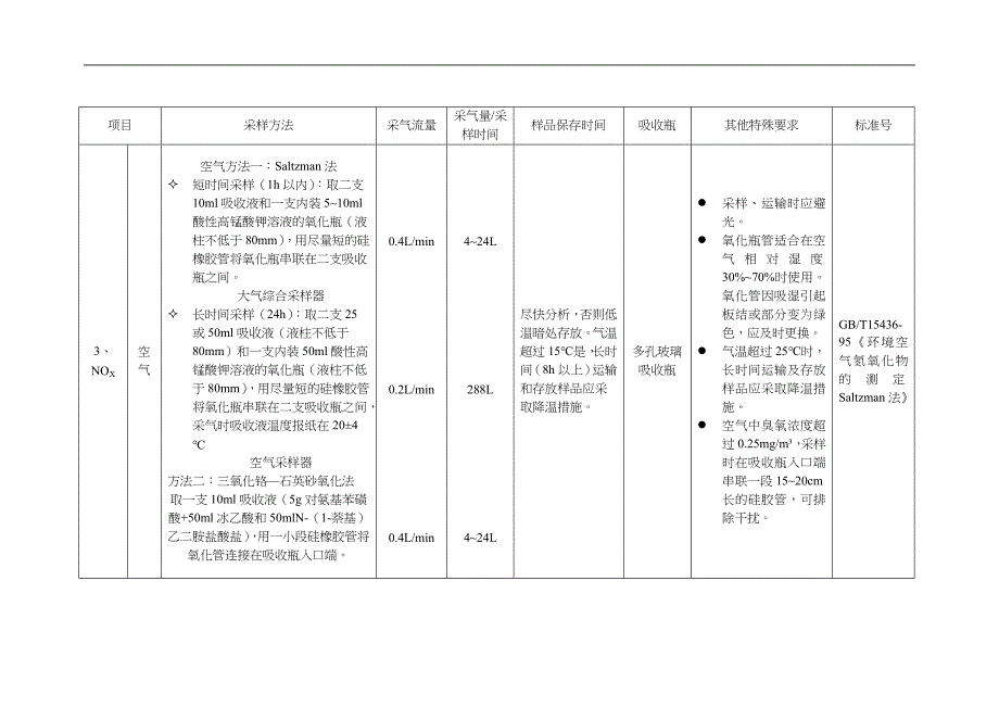 自然环境监测空气、废气现场采样技术要求(采样流量等)_第3页