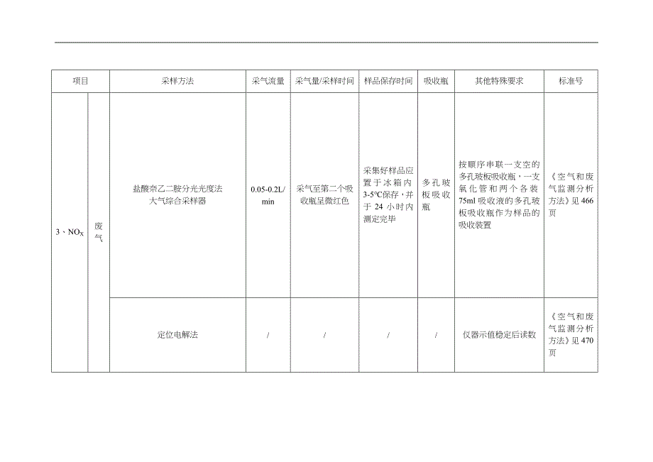 自然环境监测空气、废气现场采样技术要求(采样流量等)_第4页