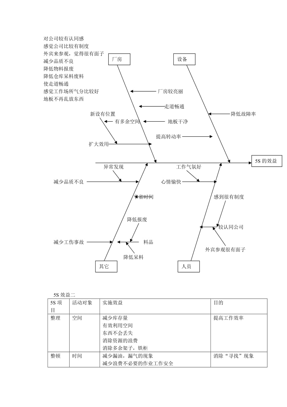 （5S现场管理）企业5s活动实战技巧_第4页