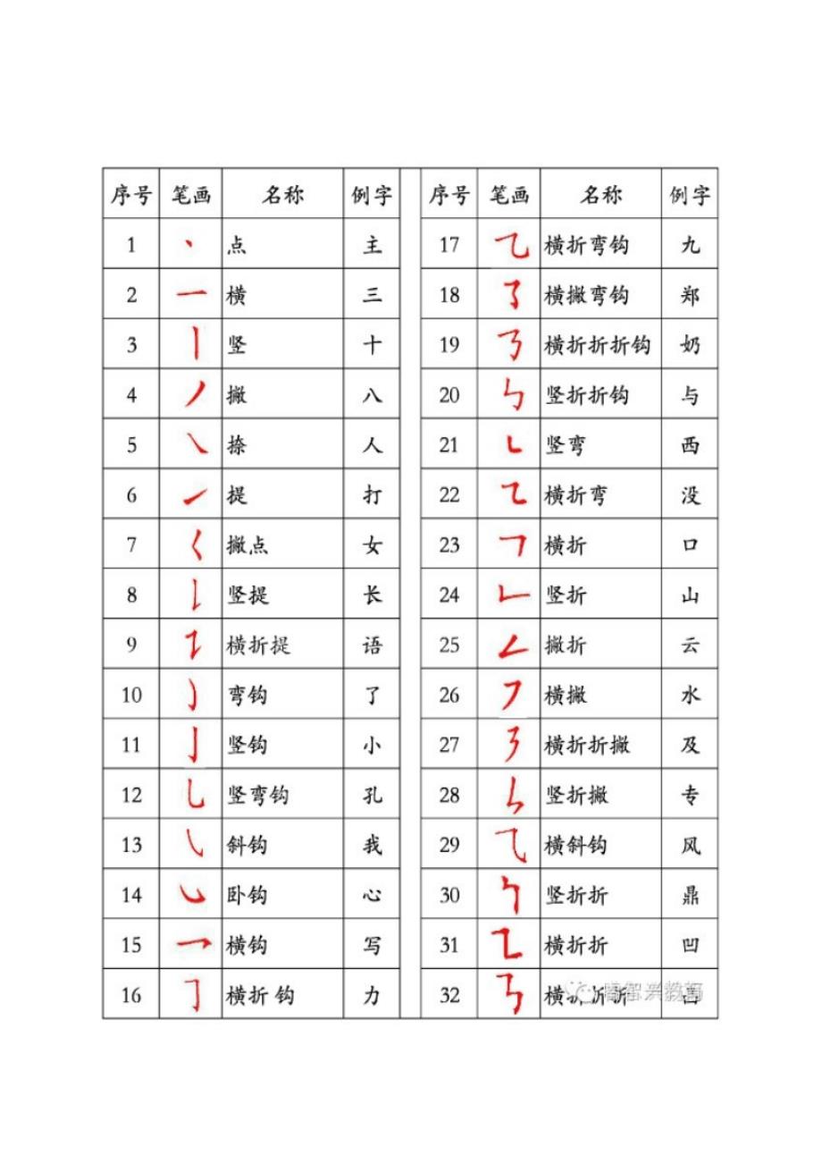 中文汉字笔顺规则表_第3页