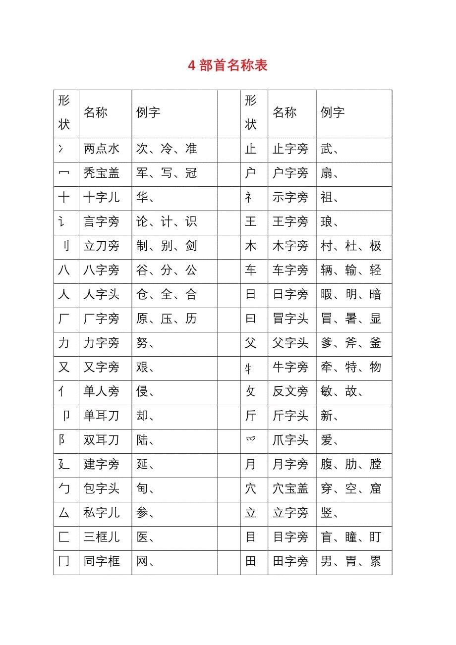 中文汉字笔顺规则表_第5页