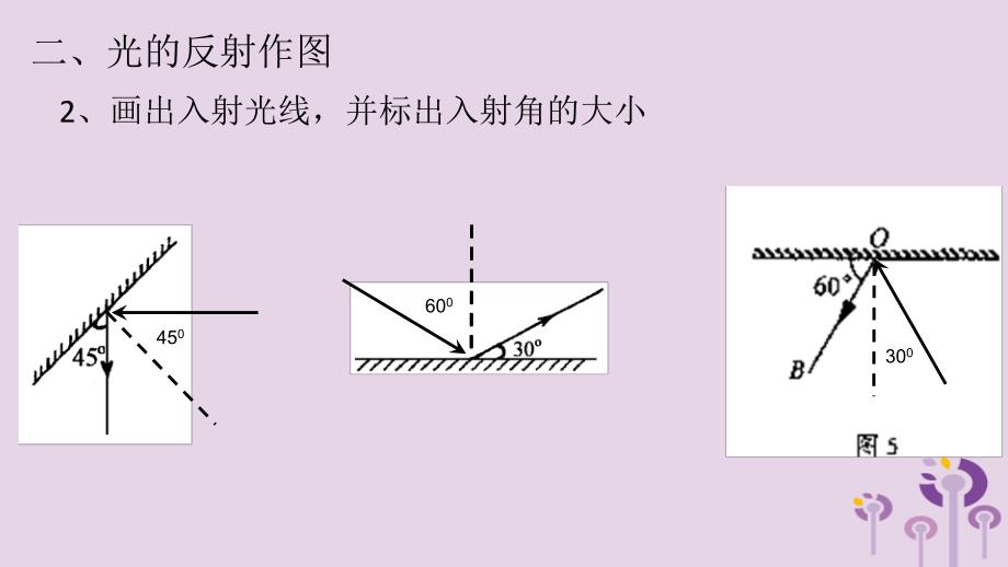 八年级物理上册 光现象作图与探究题光现象作图与探究题单元复习优质课件 （新版）苏科版_第3页