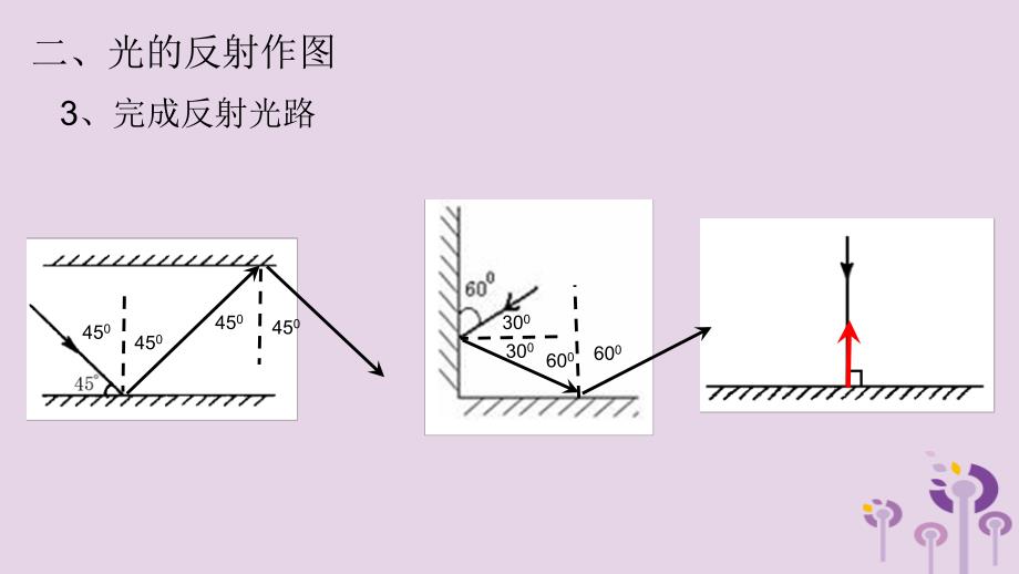 八年级物理上册 光现象作图与探究题光现象作图与探究题单元复习优质课件 （新版）苏科版_第4页