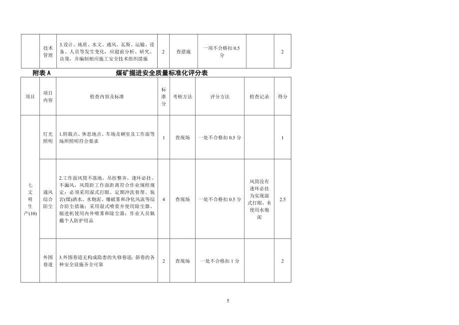 （绩效管理套表）鸿福煤业安全质量标准化考核表(XXXX年2月)_第5页