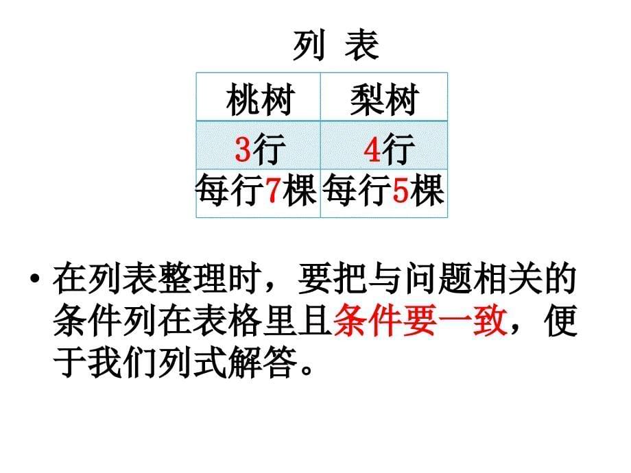 苏教版四年级上册解决问题策略讲义_第5页